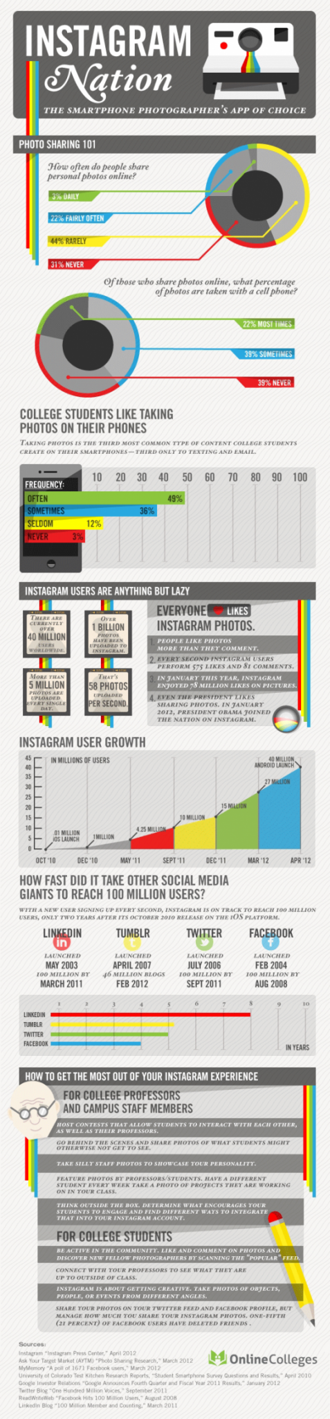 instagram_nation_infographic